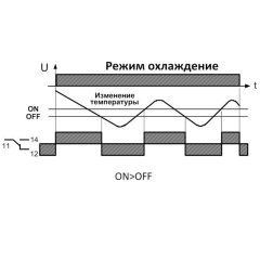 Режим "охлаждение"