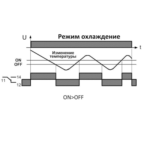 Режим "охлаждение"
