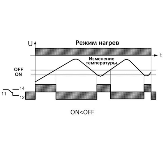 Режим "нагрев"